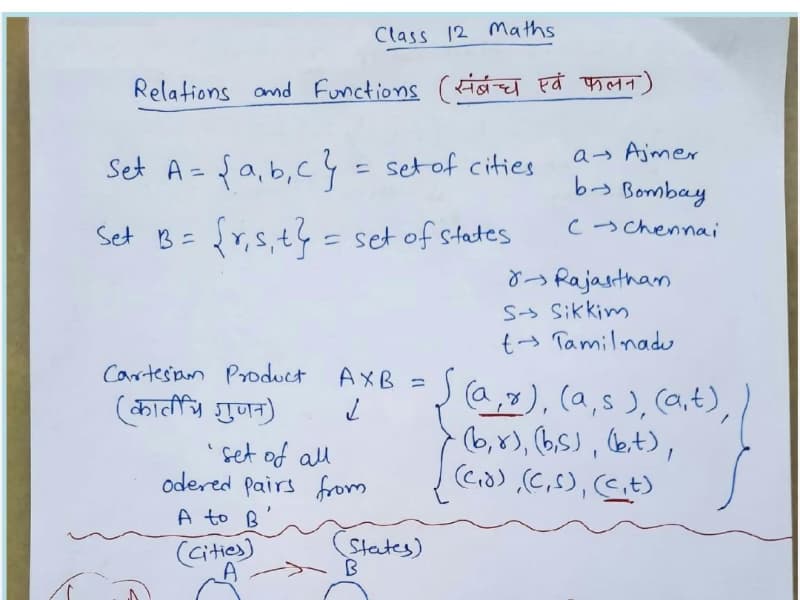 Mathematics learning materials by Priyanka  