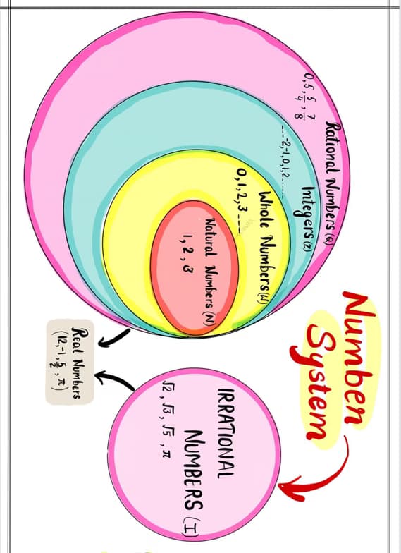 Mathematics learning materials by Utkarsh 