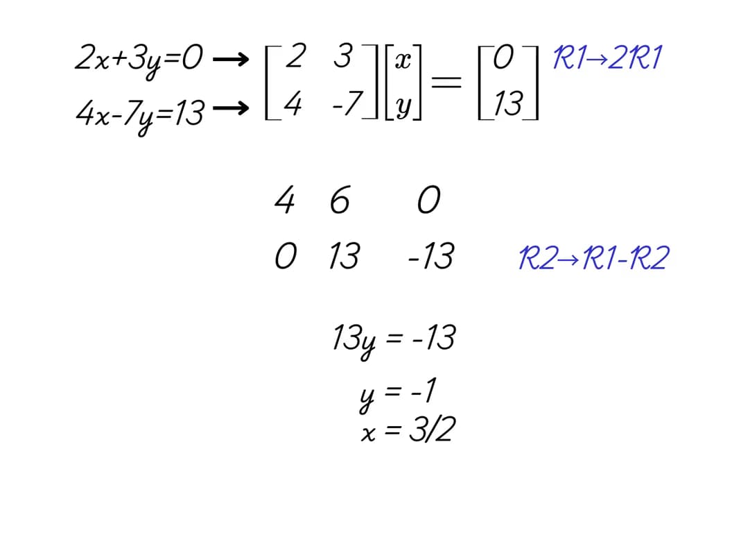 Mathematics learning materials by Utkarsh 