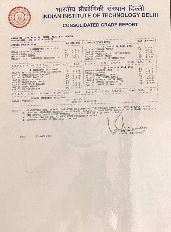 Verified degree or teaching certification of AKHILESH 