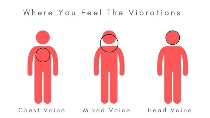 Singing learning materials by Katie 