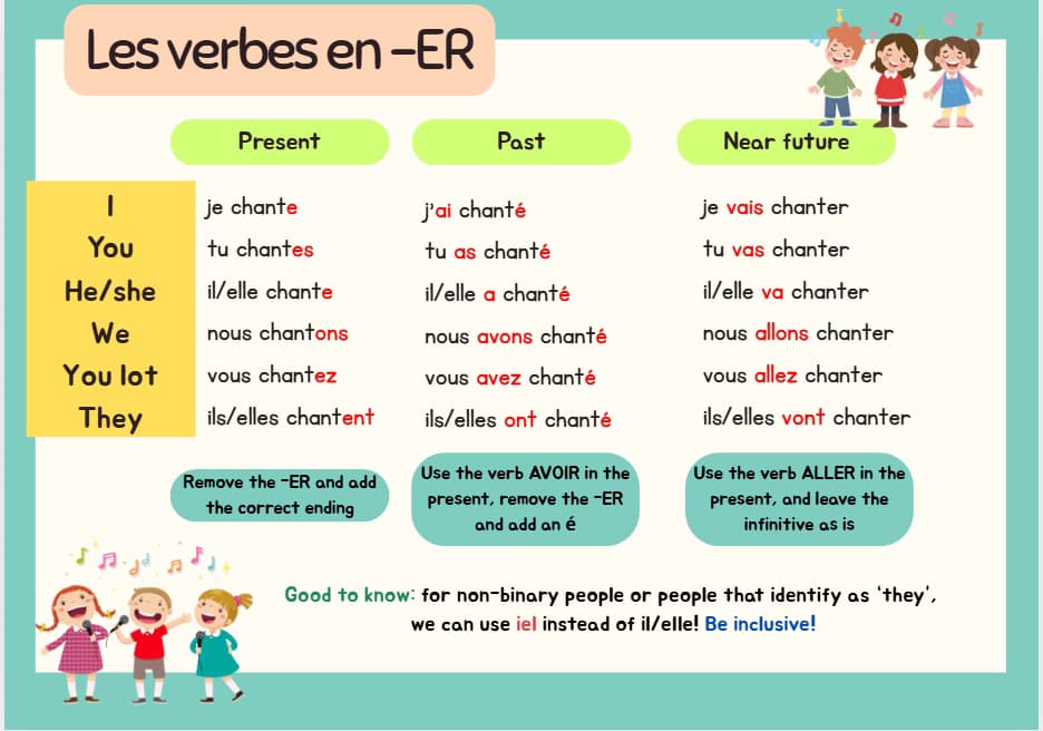 French learning materials by Marion 