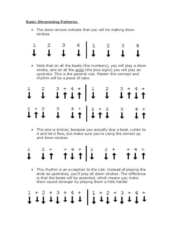 Guitar learning materials by Marina 