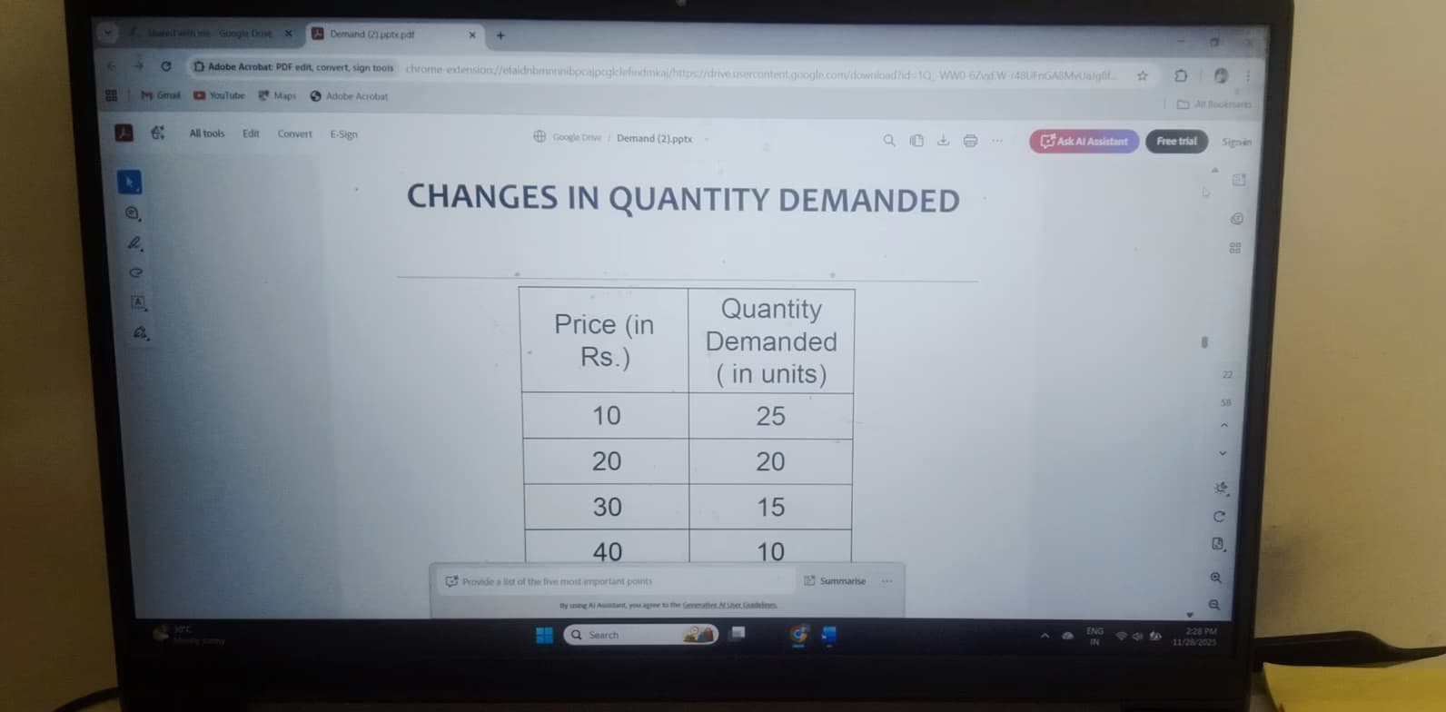 Economics learning materials by Rachan