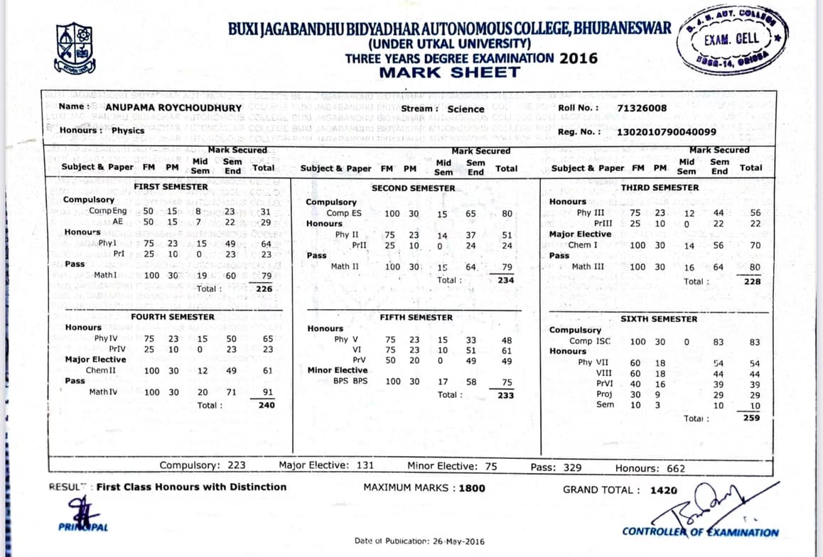Verified degree or teaching certification of Anupama  