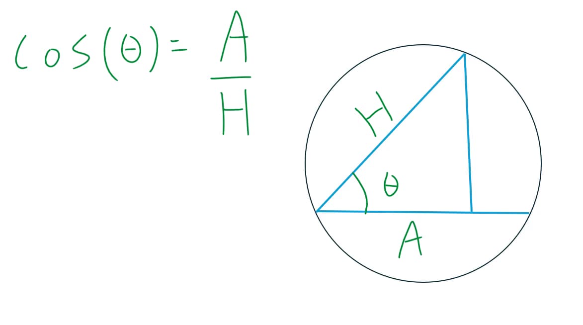 Live performance with Mathematics by Warren