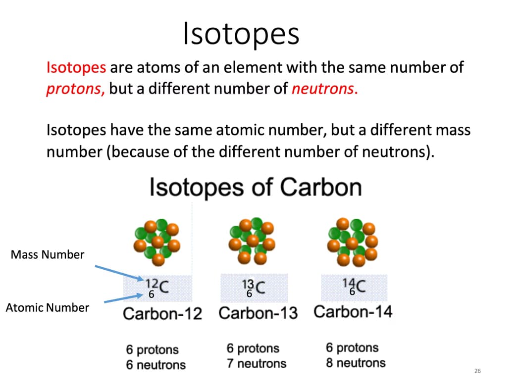 Chemistry learning materials by Monica 