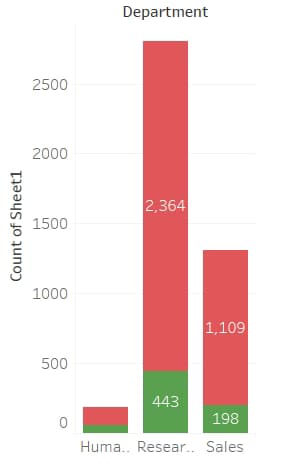 Mathematics learning materials by Sonali 