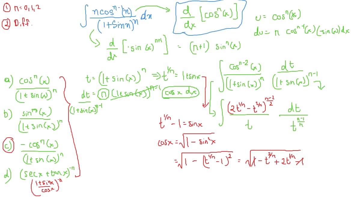 Live performance with Mathematics by Dhaval 