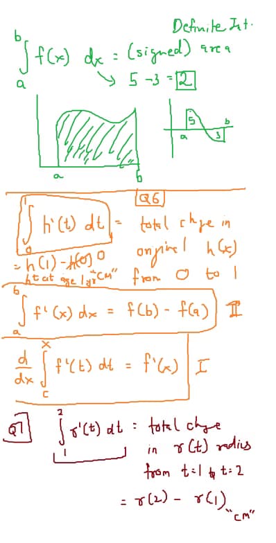 Live performance with Mathematics by Dhaval 