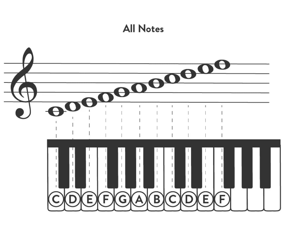 Piano learning materials by Olive 