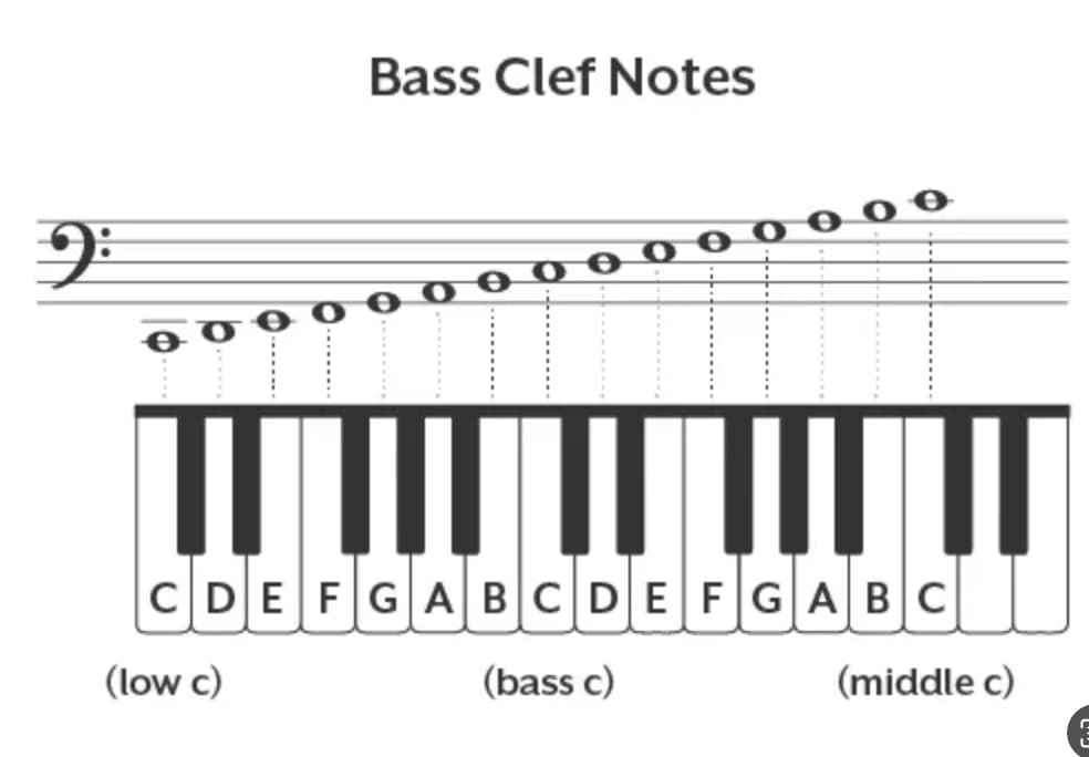 Piano learning materials by Olive 