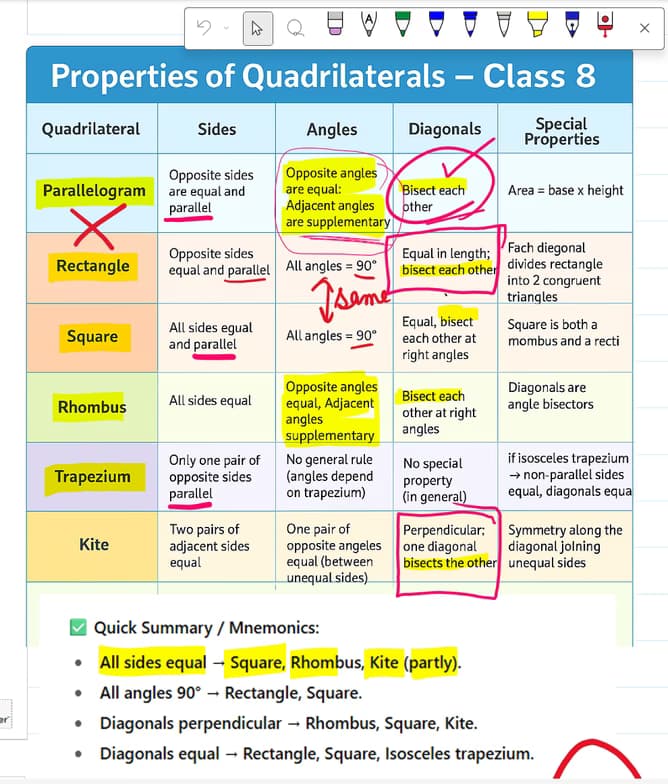 Mathematics learning materials by Neha 