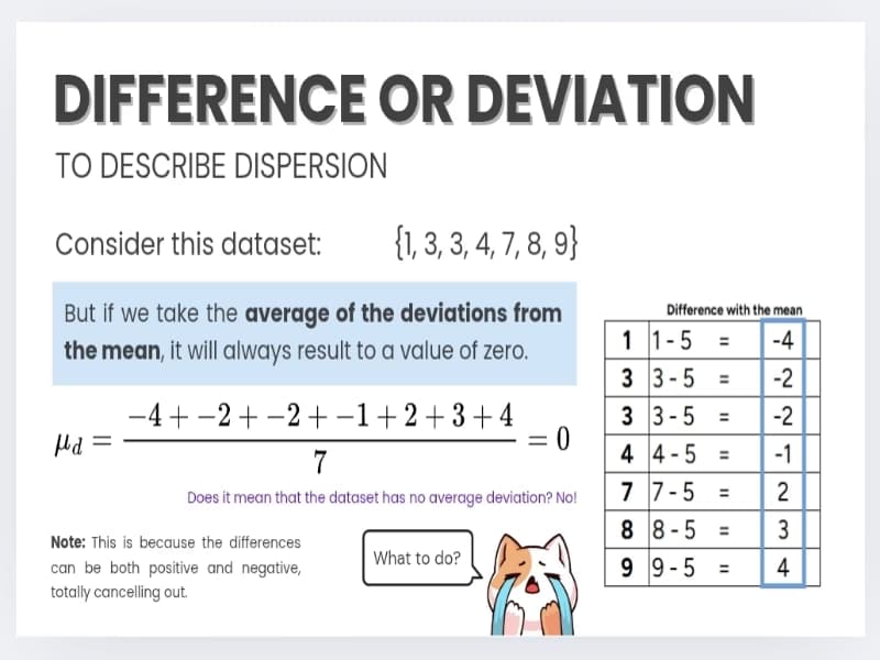 Mathematics learning materials by Romeo 