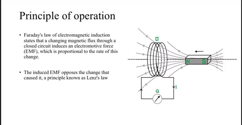 Physics learning materials by Nandini 