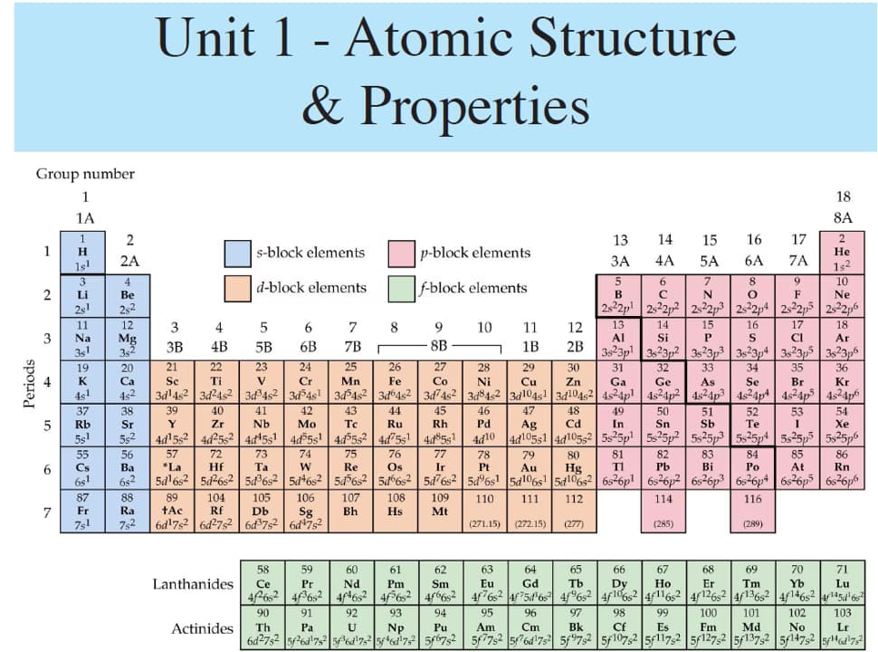 AP learning materials by Vaishnavi 