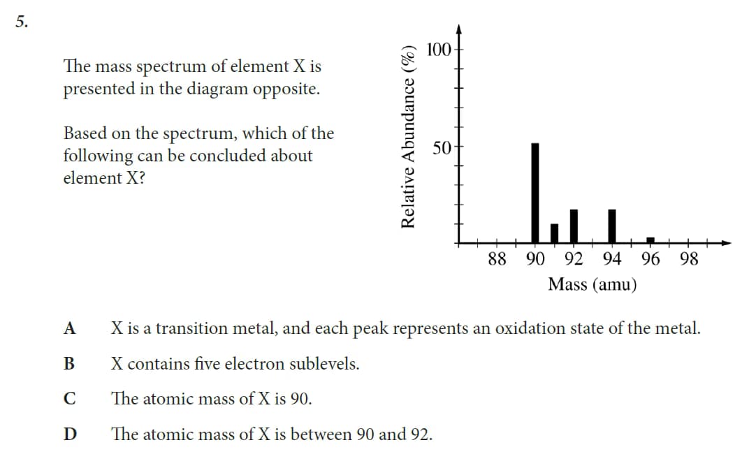 AP learning materials by Vaishnavi 