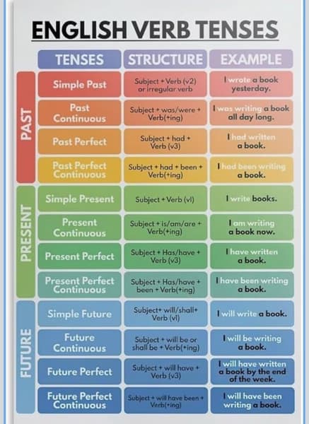 English learning materials by Ruth