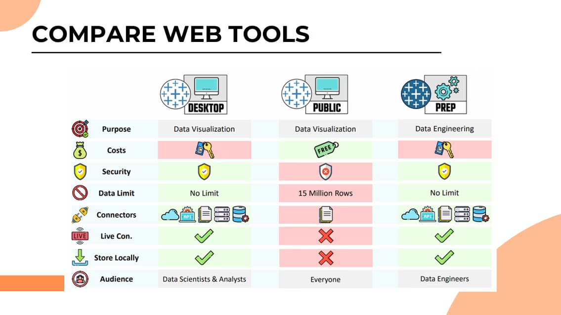 Data Science learning materials by Yash 