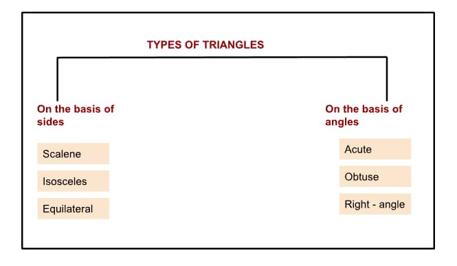 Mathematics learning materials by Pallavi