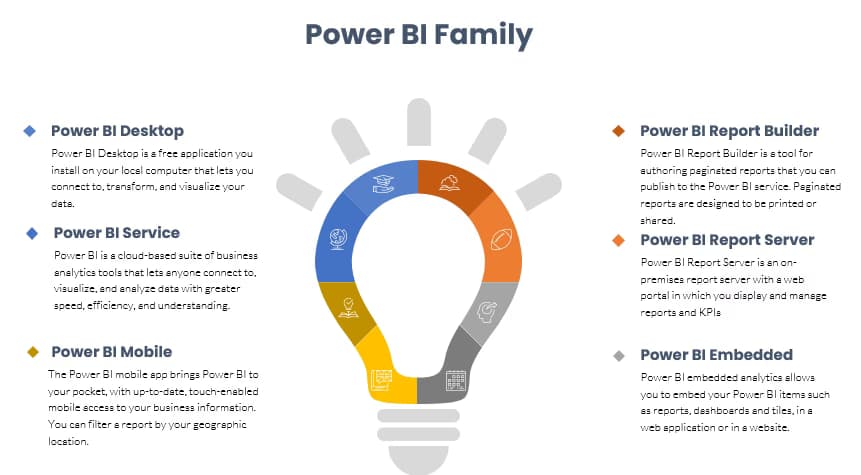 Data Science learning materials by Asif 