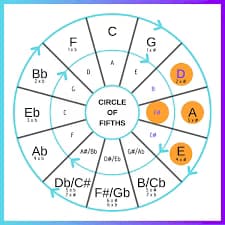Singing learning materials by Toby 