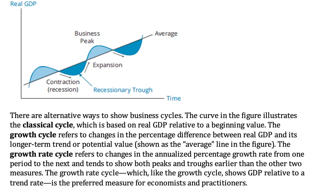 Economics learning materials by Ankita