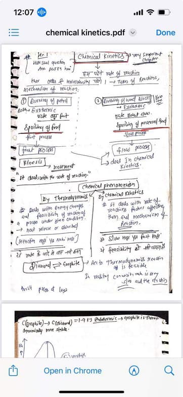 Chemistry learning materials by Tarun 