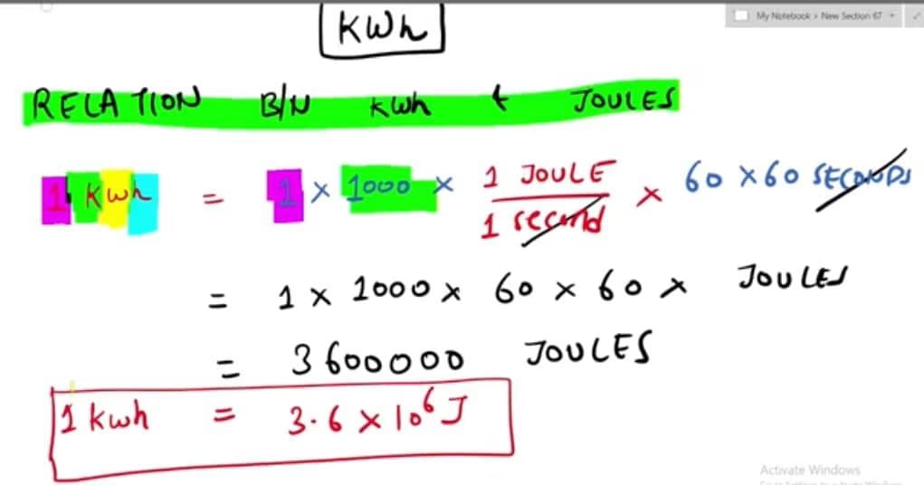 Live performance with Physics by PRATEEK 