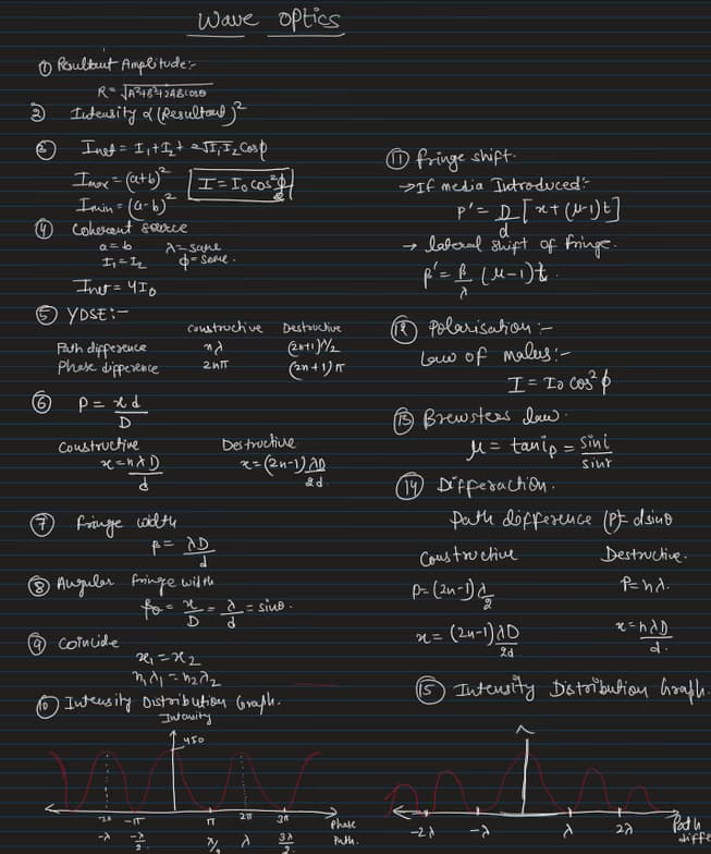 Physics learning materials by Sagar 