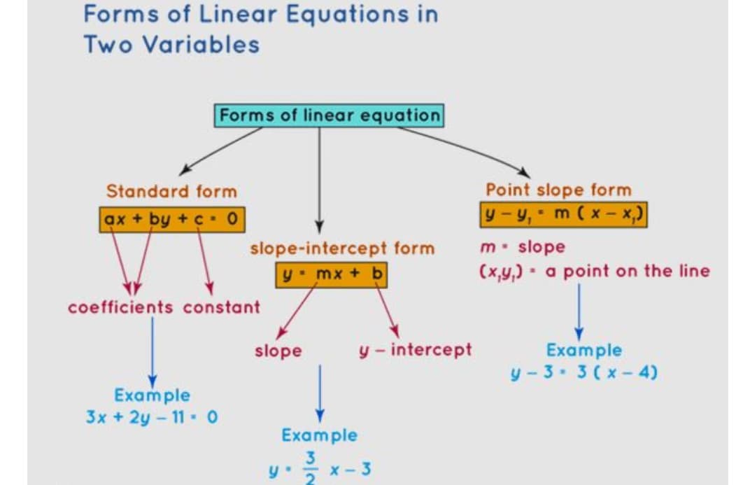 Mathematics learning materials by Kirti 