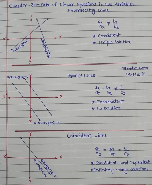 Mathematics learning materials by Kirti 