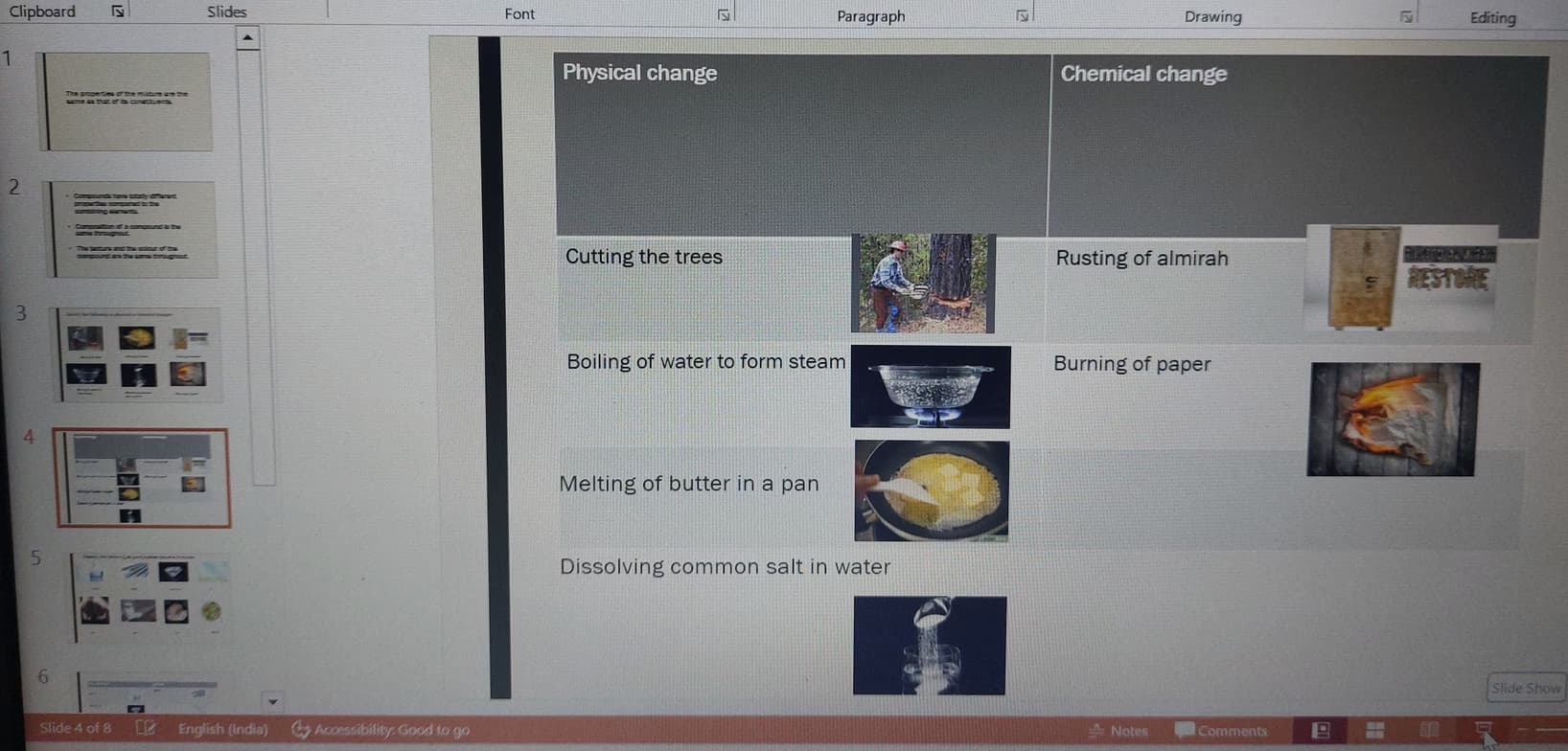 Chemistry learning materials by Reshma  