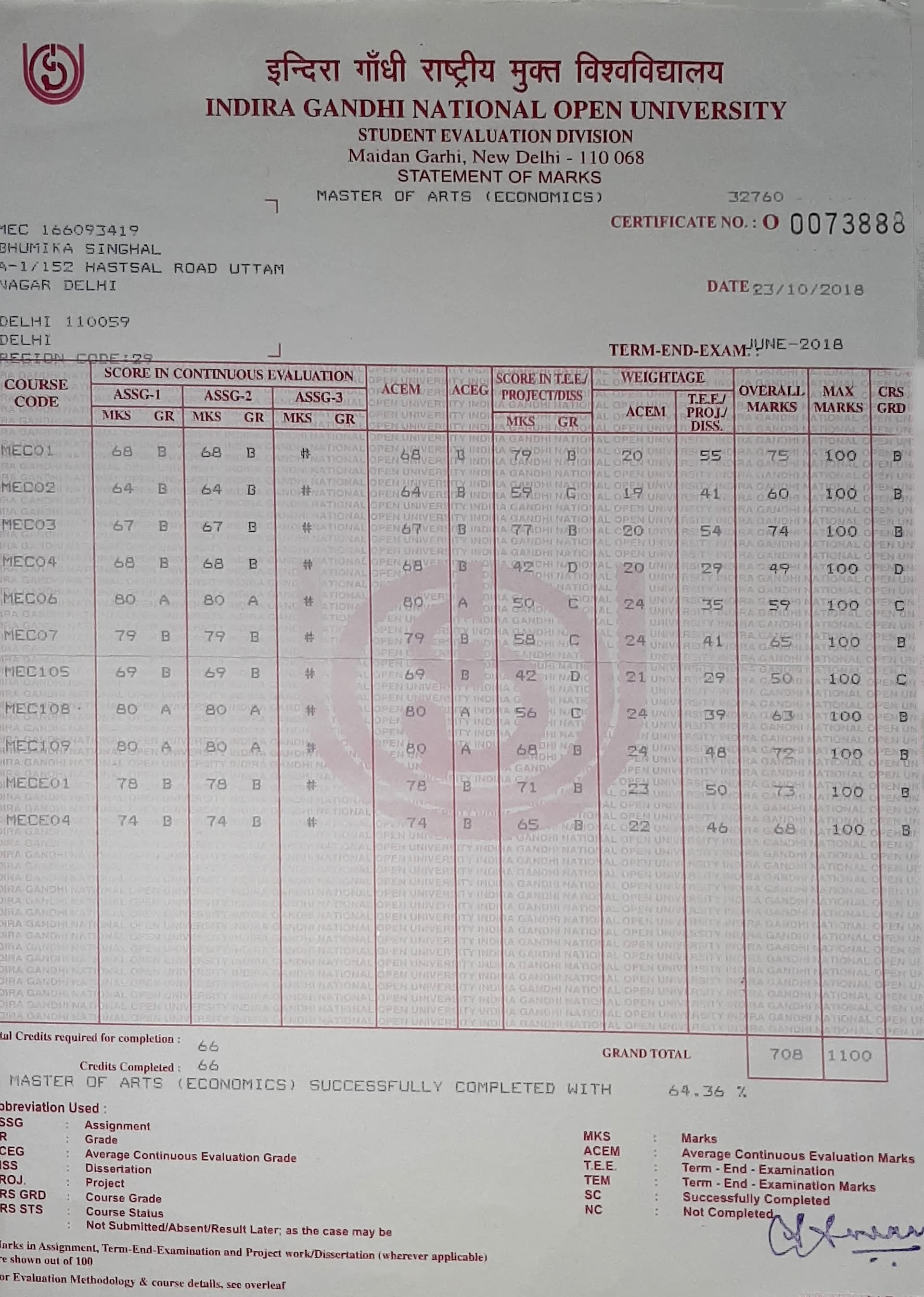 Bhumika graduated from IGNOU