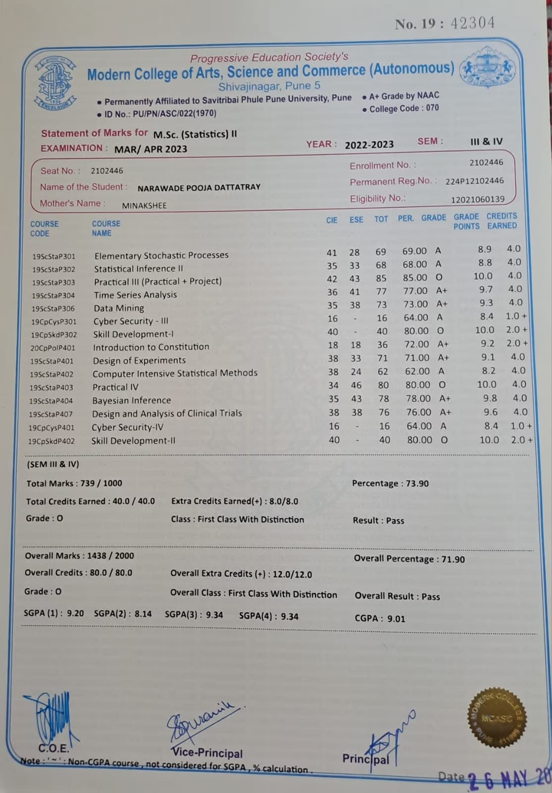 Pooja graduated from Savitribai Phule Pune University