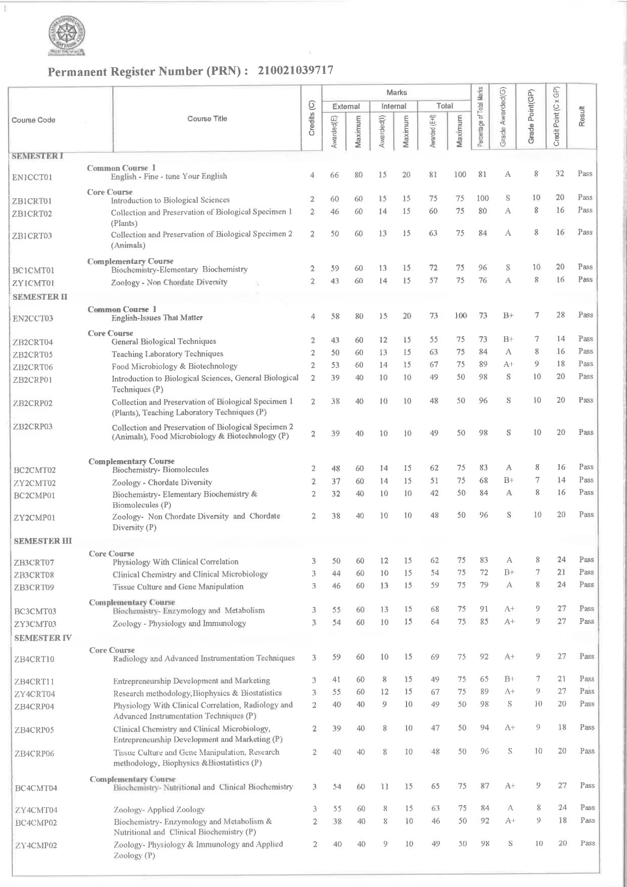 manaal graduated from mahatma gandhi university, kottayam