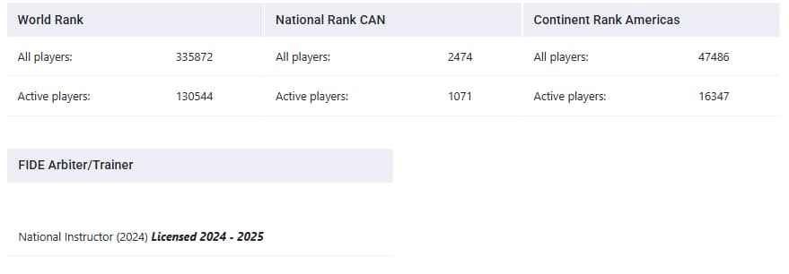 Talha graduated from University of Calgary