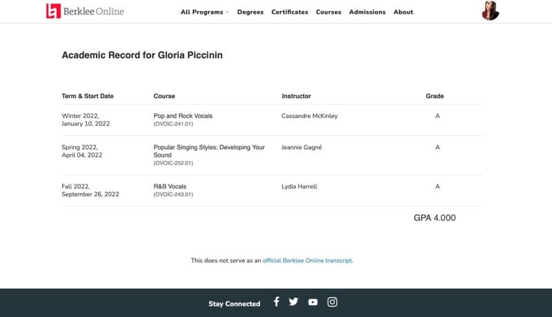 Gloria graduated from Berklee Boston online