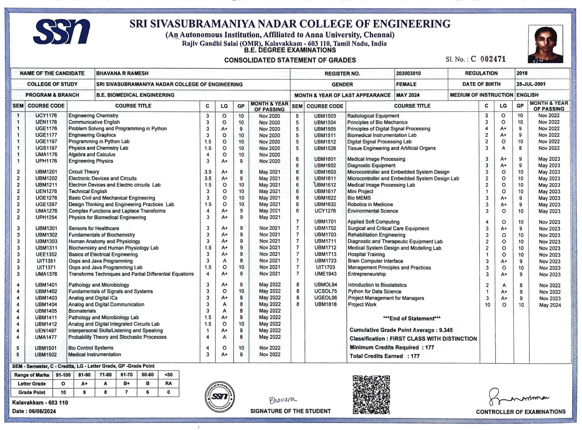 Bhavana graduated from SSN COLLEGE OF ENGINEERING