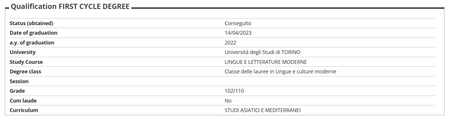 Maria Grazia graduated from University of Turin