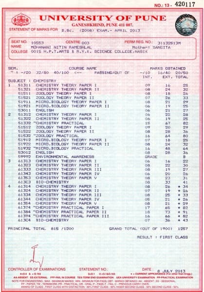 Nitin graduated from Pune University