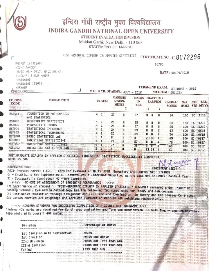 Nidhi graduated from University of Delhi