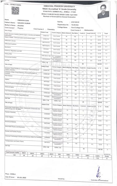 Himanshi  graduated from Chandigarh University