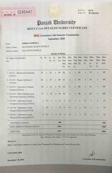 Certificates of Simran