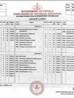 Profile photo of Krishnakishor E, undefined tutor at Wiingy