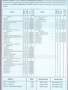 Profile photo of Sunanda Chintha, undefined tutor at Wiingy