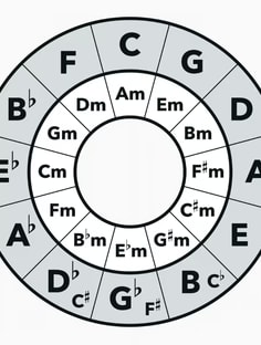 Profile photo of Travis Recio, undefined tutor at Wiingy