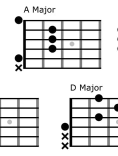 Profile photo of Michael Kumar, undefined tutor at Wiingy