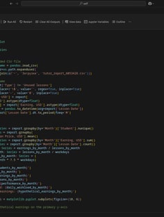 Profile photo of Alexey Nikolov, undefined tutor at Wiingy