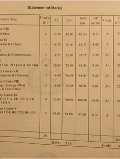 Profile photo of Reshma Gurukumary, undefined tutor at Wiingy